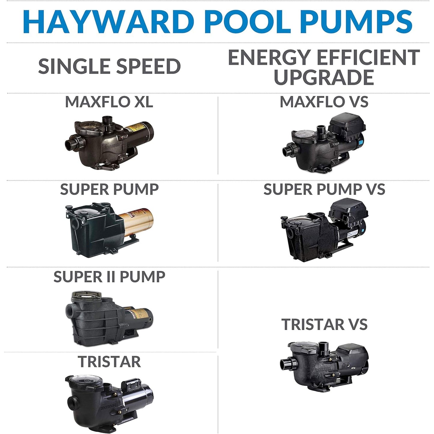 Hayward Super Pump® Standard Efficiency Medium Head Up Rated Pump 3/4 HP 115/230V W3SP2605X7