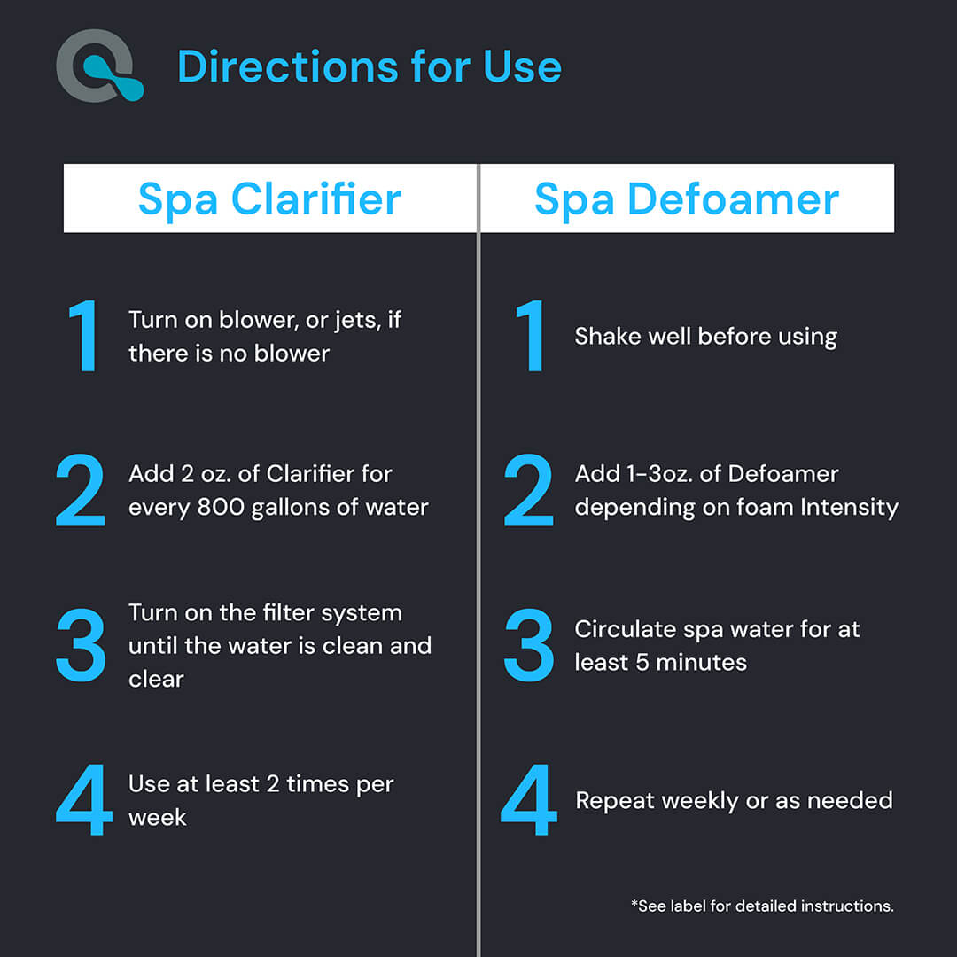 AquaDoc products ensuring clear, foam-free spa water