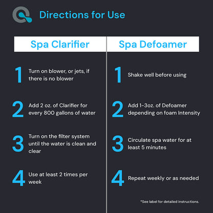 AquaDoc products ensuring clear, foam-free spa water