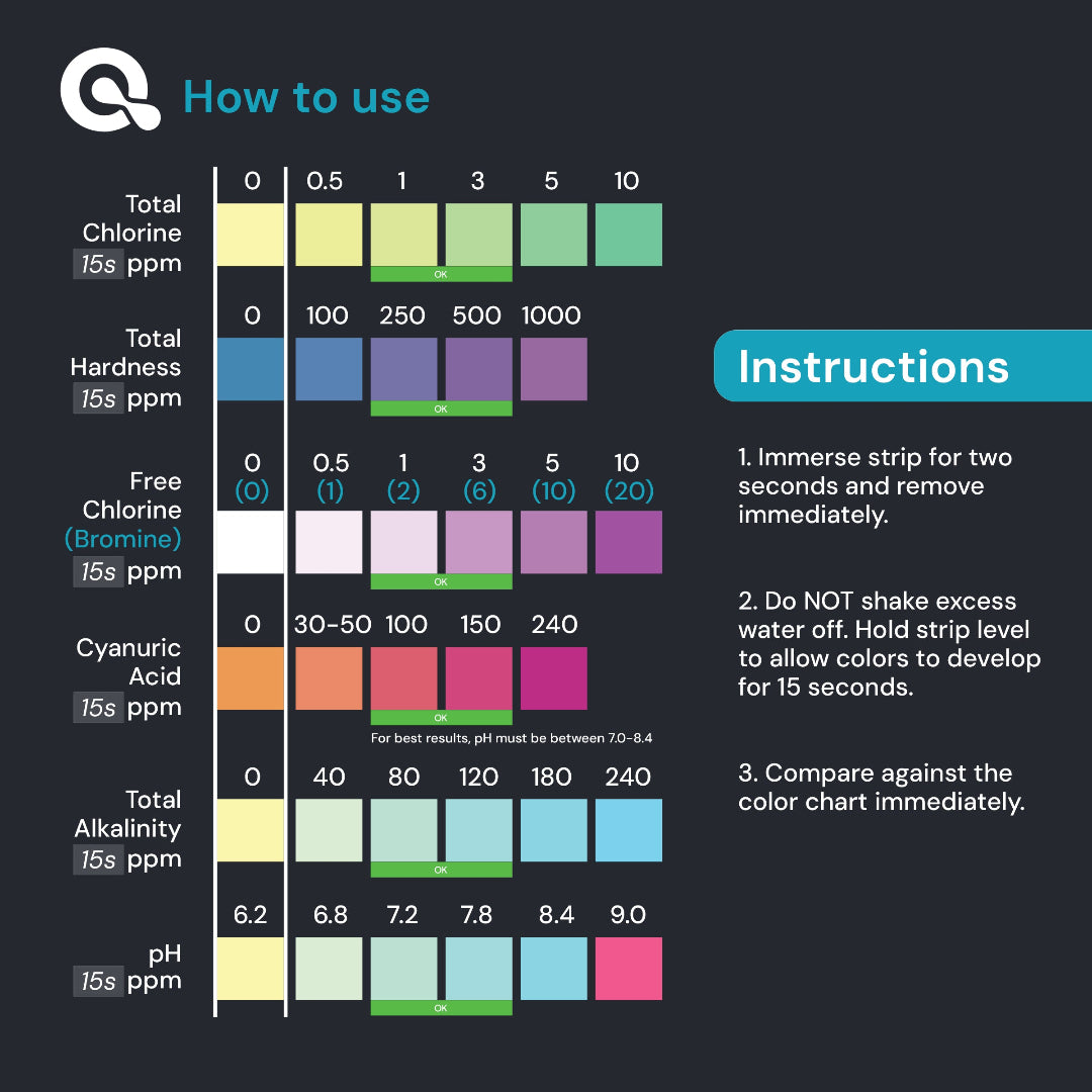 Easy-to-use Pool and Spa Test Strips for reliable results